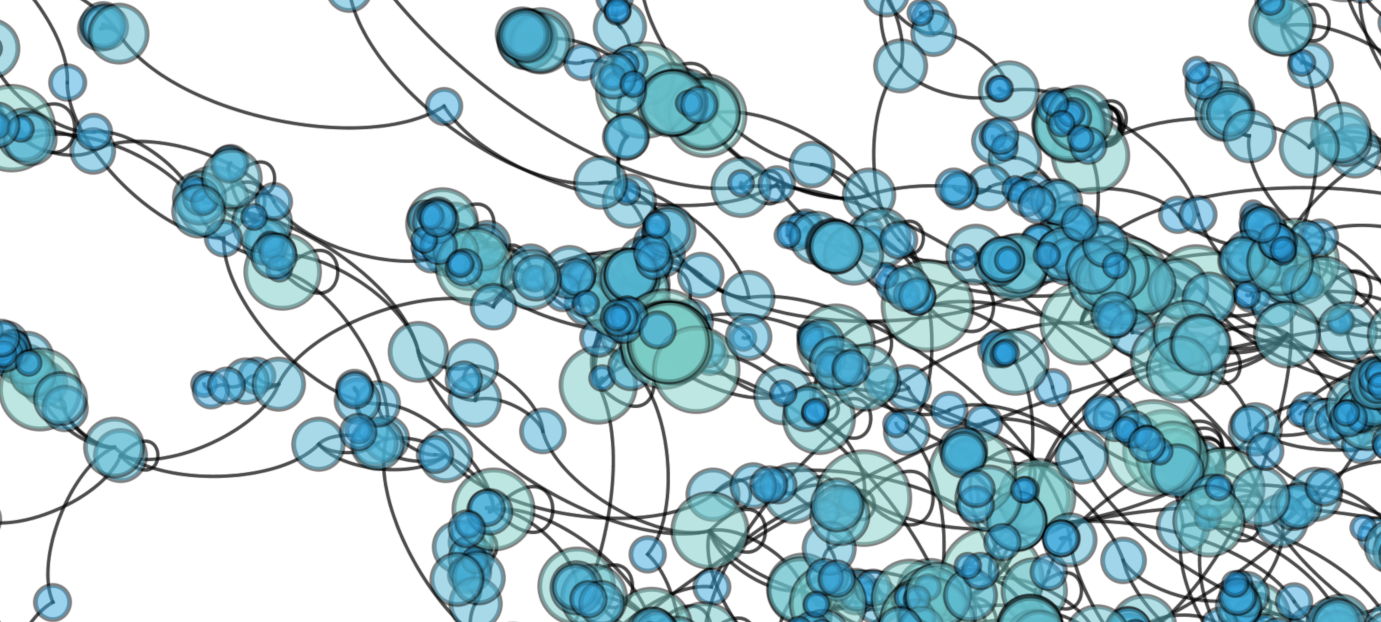 WAFFLE graph detail
